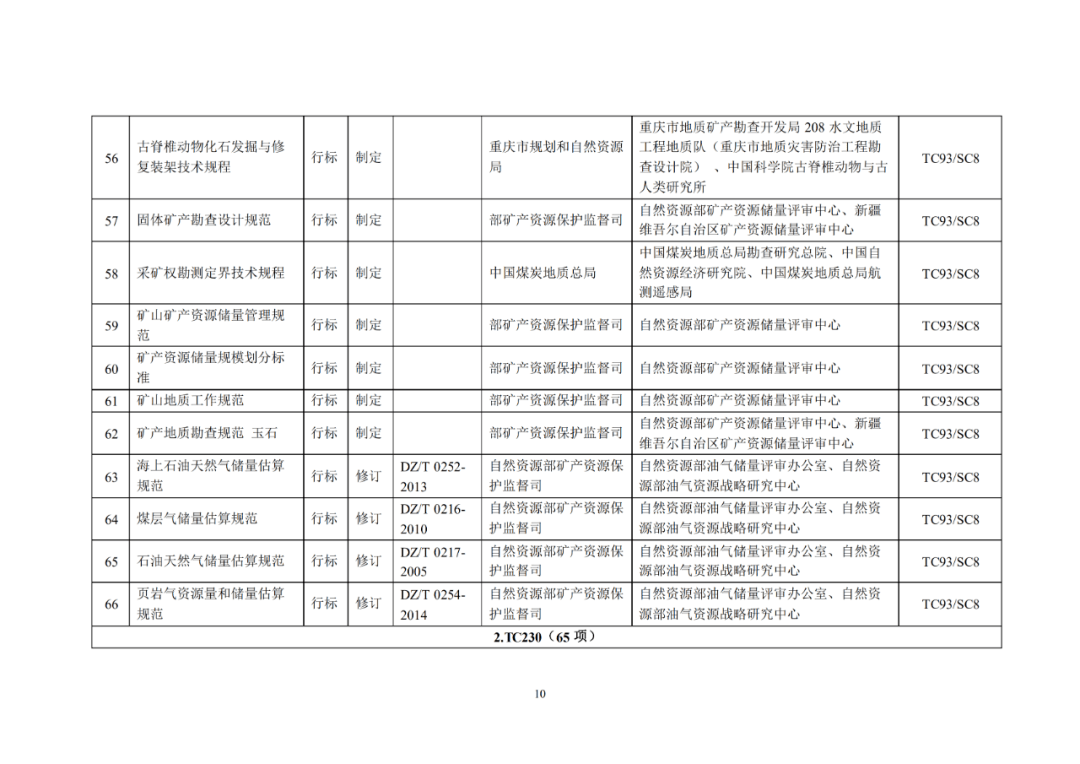 新洋丰参与起草修订的两项标准近日发布