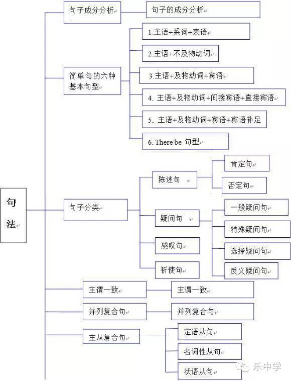 大食物观下的食学知识体系构建与理解探索