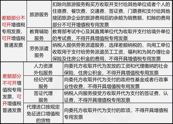 准确理解大食物观　构建食学知识体系