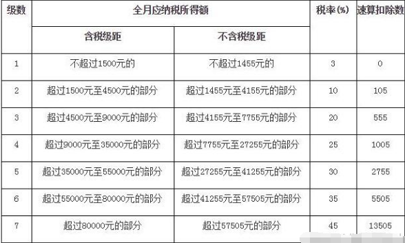 工资纳税常识解析，你需要为工资纳税吗？