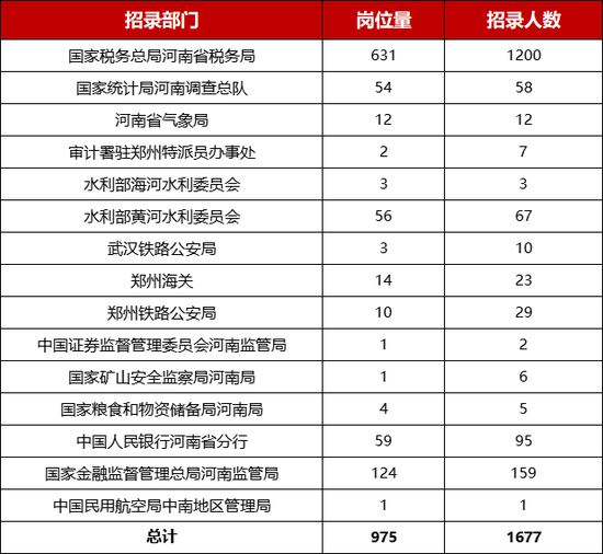 2025年度国考今日启动报名，新征程，挑战你的极限！