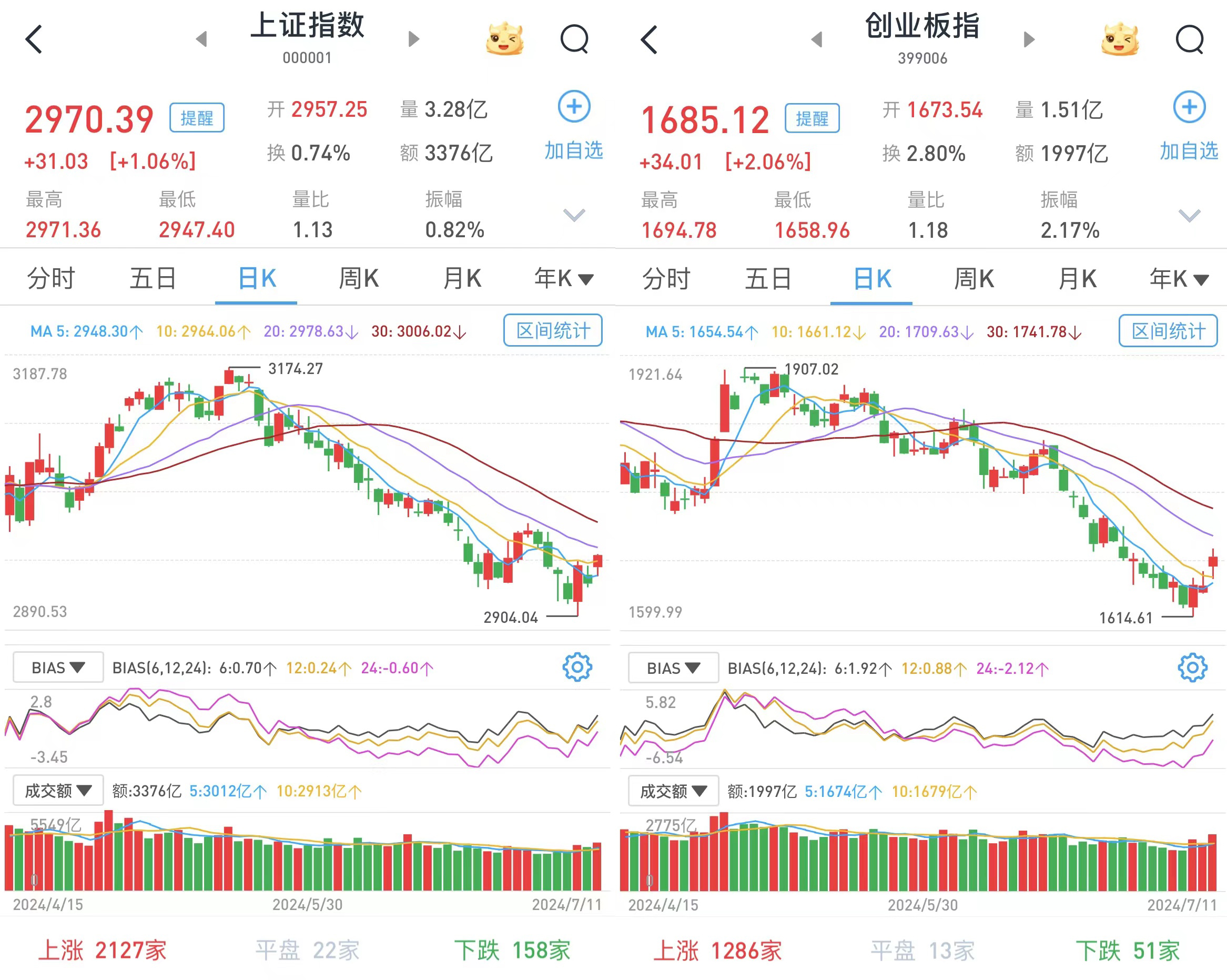 市场波动下的深度解读与应对策略，上证综合指数下跌2.53%的影响与应对之道