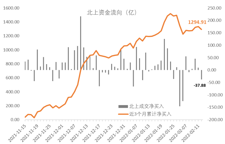 上证综合指数下跌2.53%，市场走势分析与未来展望