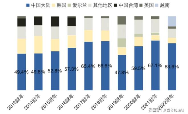 美国芯片出口限制政策引发全球关注与讨论