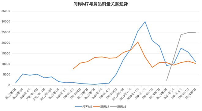 华为对赛力斯的溢价消退，合作面临新挑战