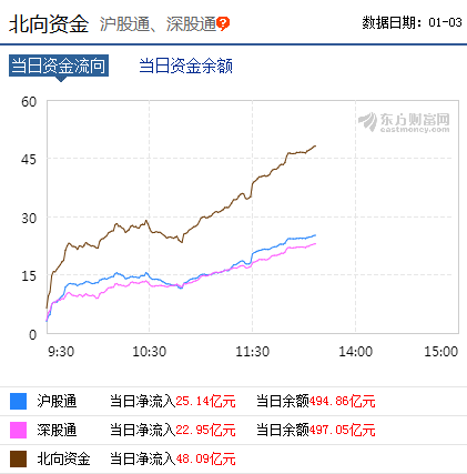 北向资金增持A股，趋势、影响与前景展望