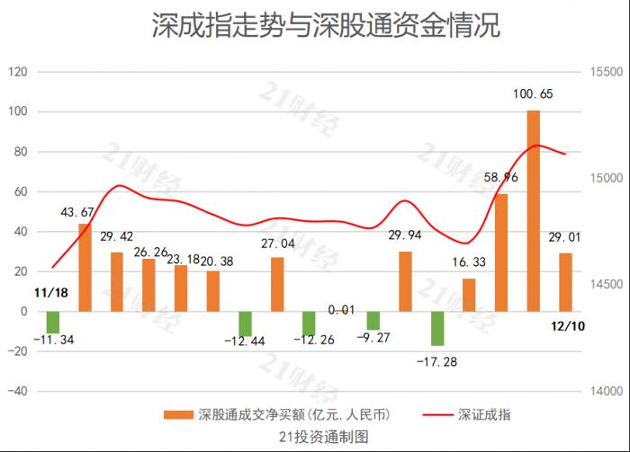 北向资金增持A股趋势、影响及展望分析，机遇与挑战并存的投资策略调整之路