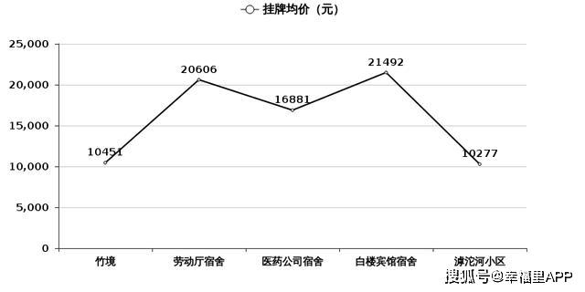 石家庄楼市房价上涨现象，原因及影响深度分析