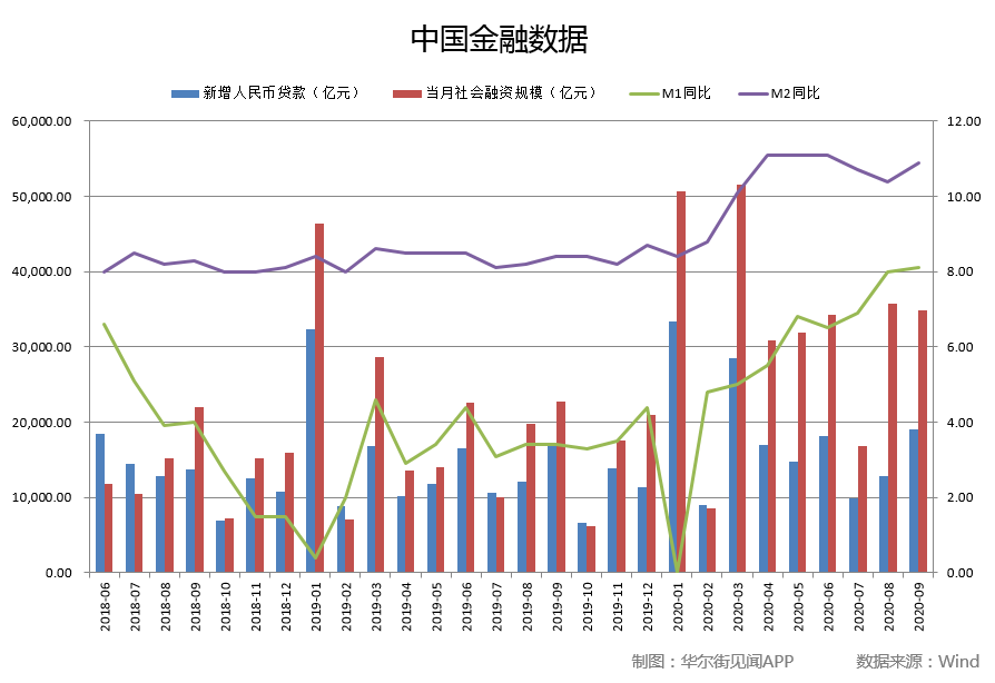 央行公布9月金融数据，揭示经济新动向与趋势分析