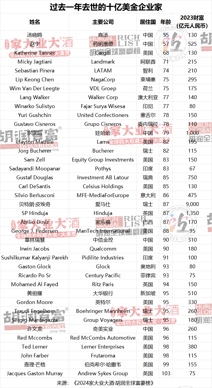 全球富豪排名揭晓，2024年财富格局展望