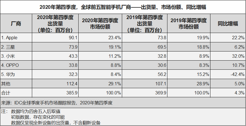 苹果三季度出货量创新高，市场繁荣背后的驱动力深度解析