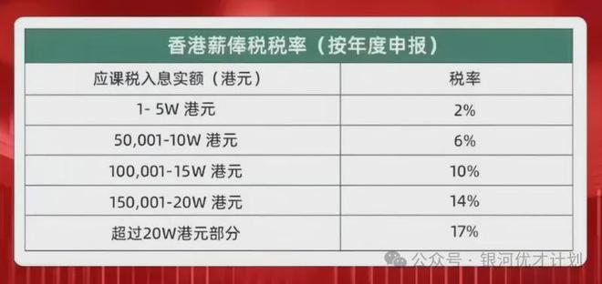 解读个税政策，年收入十万元以内无需缴纳个税与个人理财建议