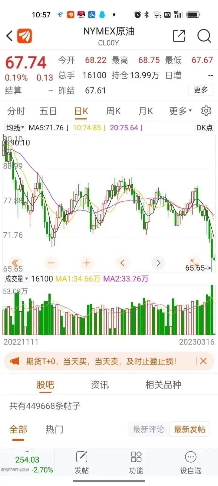 国际油价全线大跌，探究背后的全球影响及原因