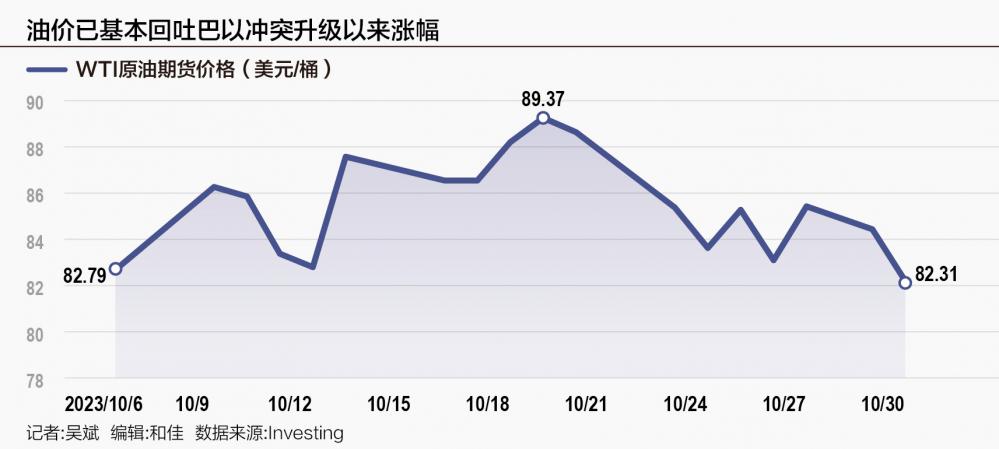 国际油价全线大跌深度分析与影响探讨