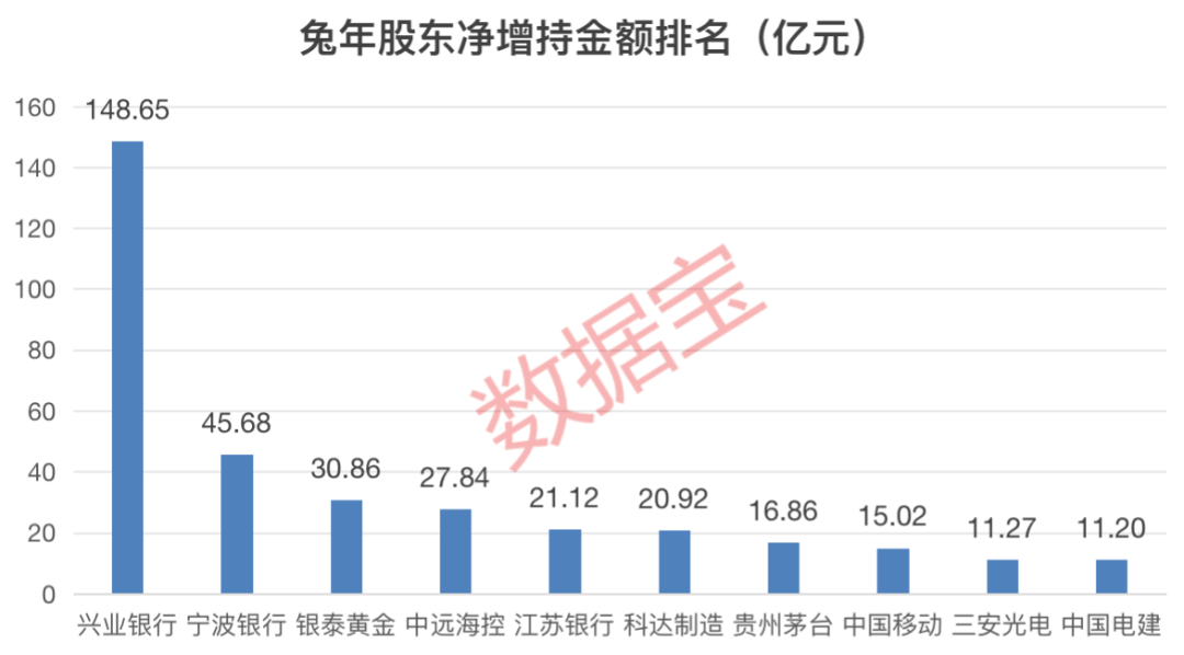 央国企增持回购引领市场信心，积极信号显现