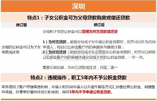 北京公积金中心试点新模式，创新与发展的推动力探索