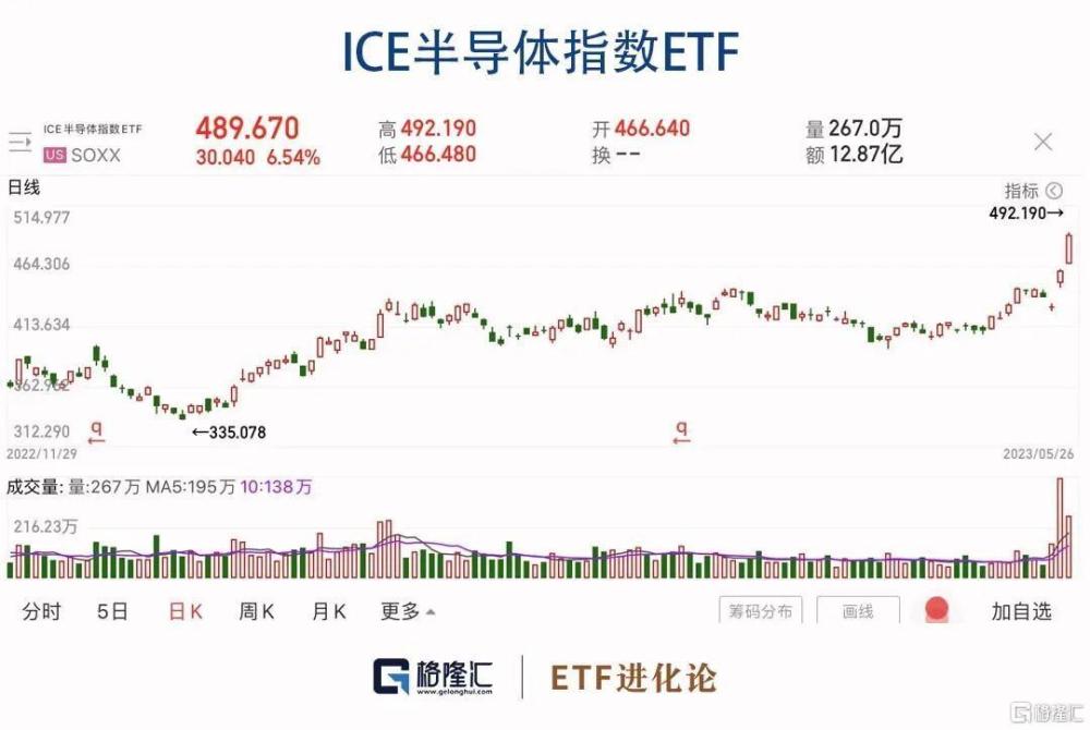 英伟达股价持续攀升，技术巨头繁荣之路续写辉煌