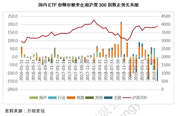 ETF市场波动，挑战与机遇并存