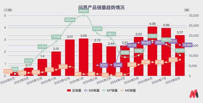 华为对赛力斯的溢价消退，合作面临新挑战