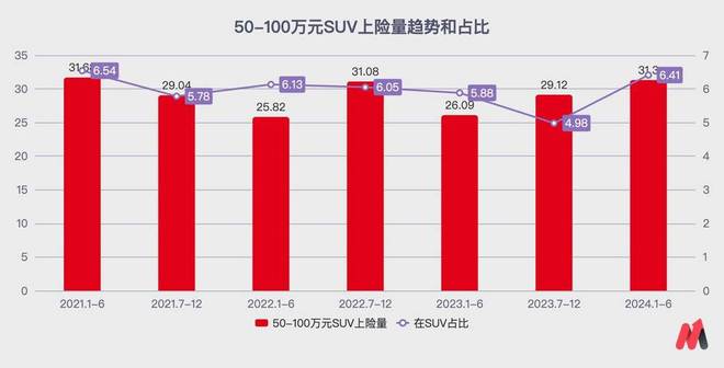 华为对赛力斯的溢价消退，合作面临新挑战