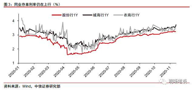 如何看待股市多空博弈