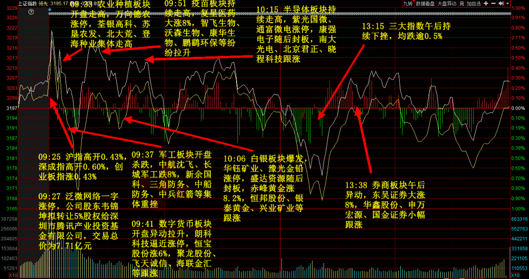 沪指再度退守3200点，市场分析与应对策略