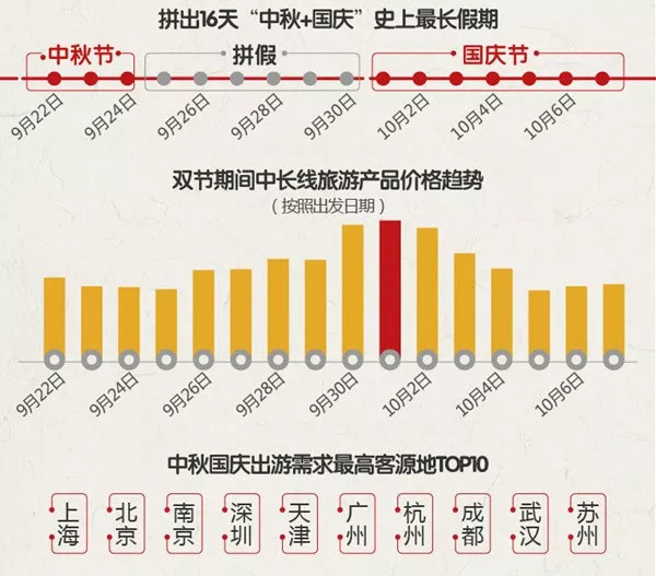 新华社权威速览，国庆假期消费活力爆棚，7.65亿人次出游数据大解析