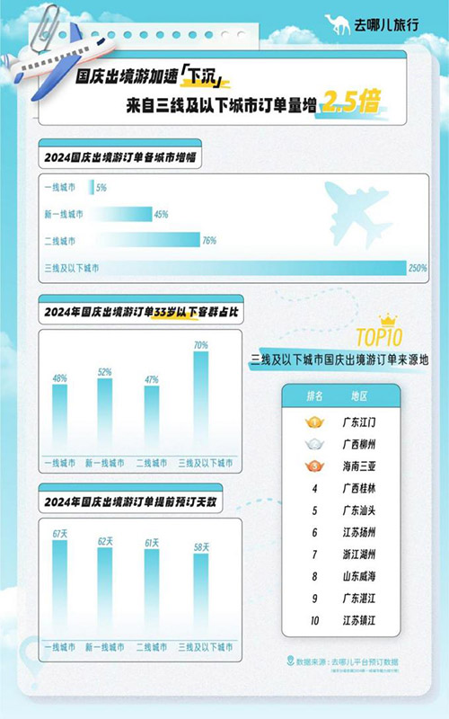 “十一”旅游前瞻：出境游爆火 性价比成行业关键词