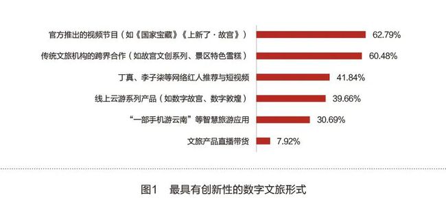 体验经济助力文旅消费增长，打造全新旅游体验时代