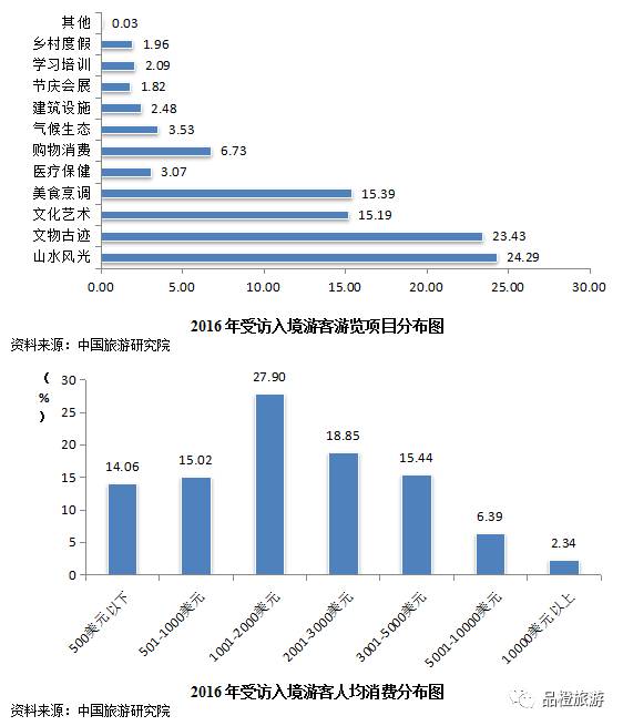 报告显示：中国入境旅游恢复发展态势持续向好