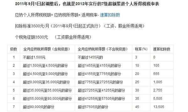 你目前的工资需要纳税吗