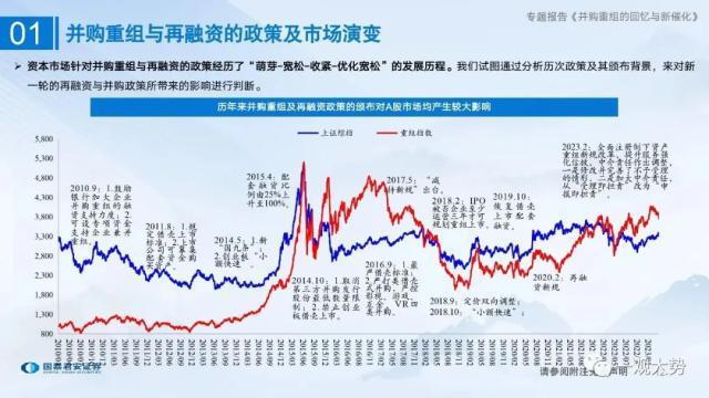 央企并购重组预期升温新