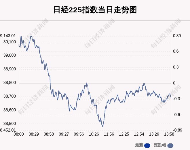 日本日经225指数下跌背后的原因与影响探究