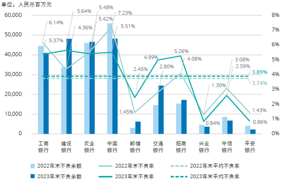 建设银行策略性甩卖房地产不良贷款，处置策略与实践探索