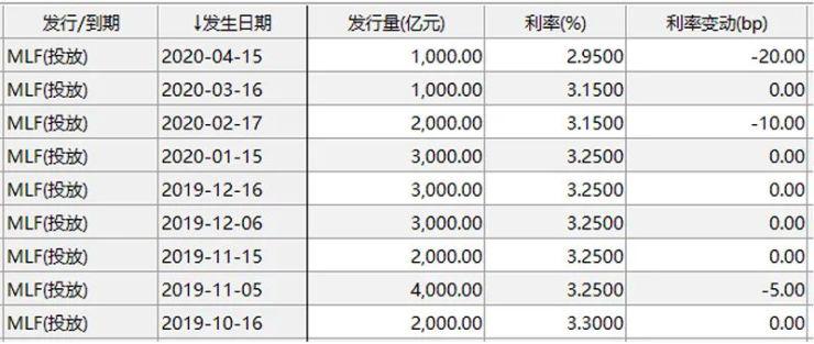 存款利率又要降？或本月落地