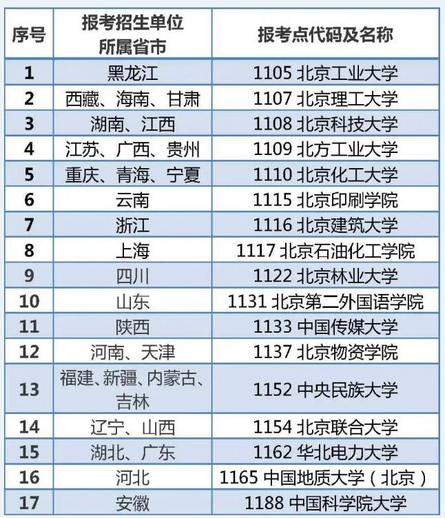 2025年度国考今起报名