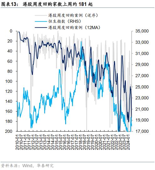 港股市场回调趋势分析与支撑位探索，接近回调支撑位的可能性分析