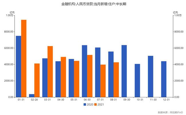 央行公布9月金融数据