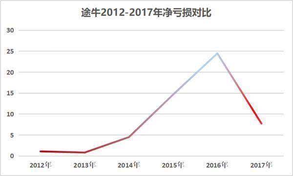 股市风云变幻，一位00后小伙的炒股经历与挑战——四天亏损两个月工资