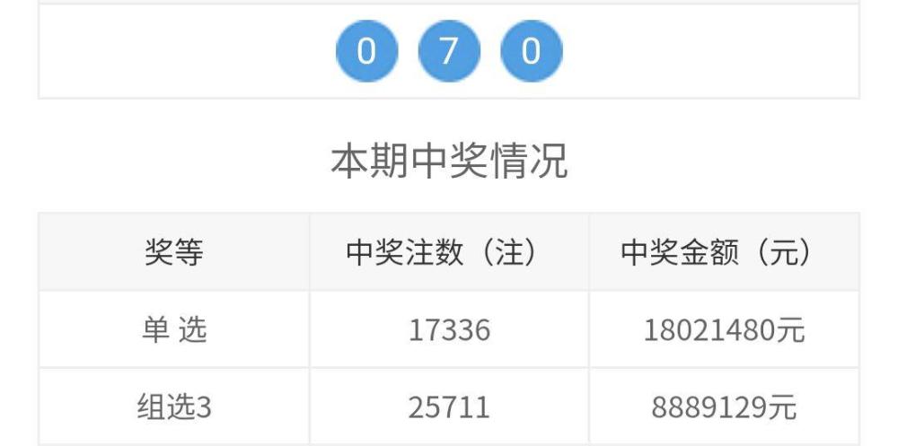 探索数字世界的幸运之旅，最新3D开奖结果今日揭晓今日更新结果。