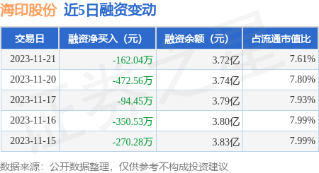 海印股份最新消息