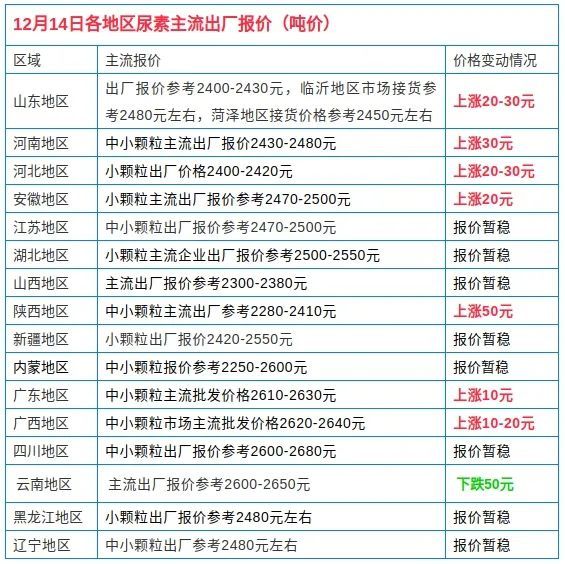 复合肥价格行情最新价格