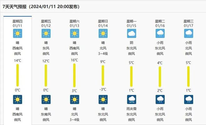 漯河最新天气预报