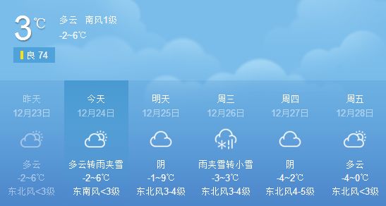 许昌最新天气预报