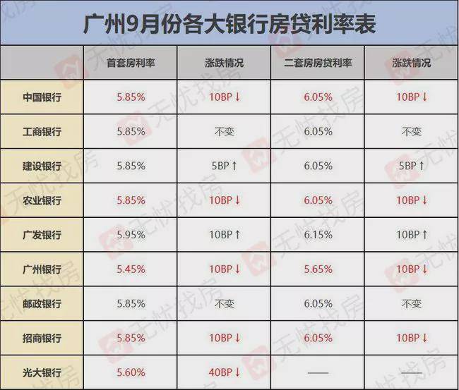 最新房贷利率是多少