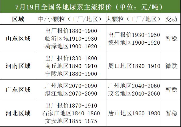 化肥价格行情最新价格