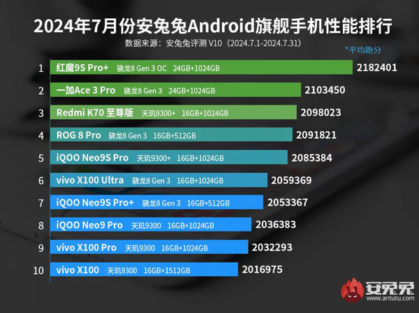 最新手机排行榜前十名及特点概述