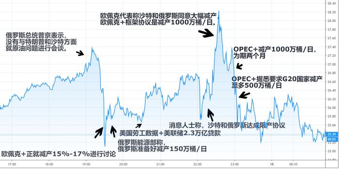 今日国际原油市场走势分析与展望，最新消息及展望