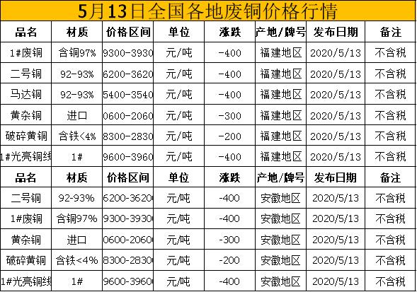 今日铜价最新行情