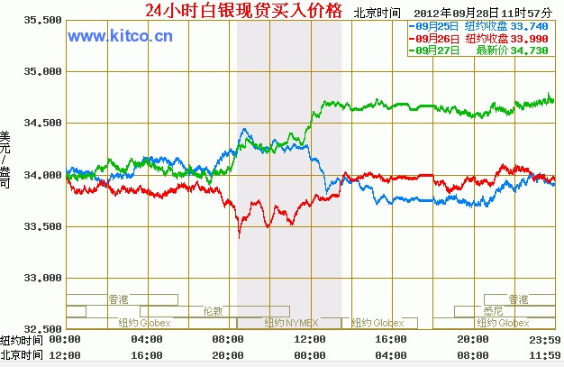 白银最新走势揭秘，未来动向与影响因素深度探索